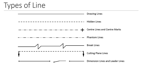 Types of Lines
