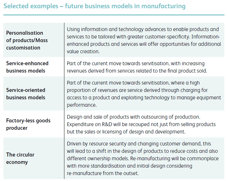 Future-biz-models-in-manufacturing