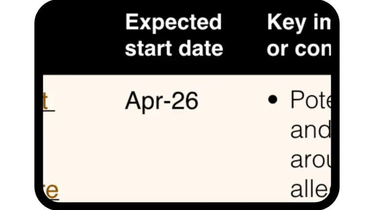 ERA Planner - Excepted Start Date