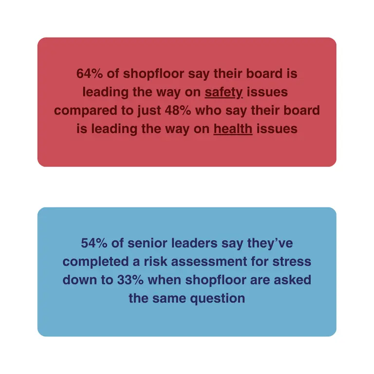 Statistics on wellbeing