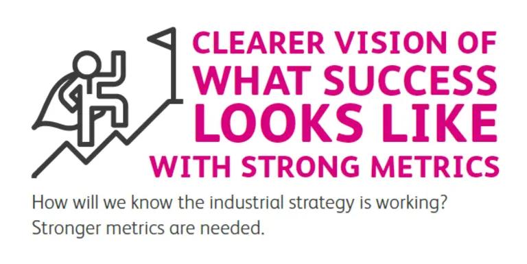 1-Clearer-vision-of-success-needed